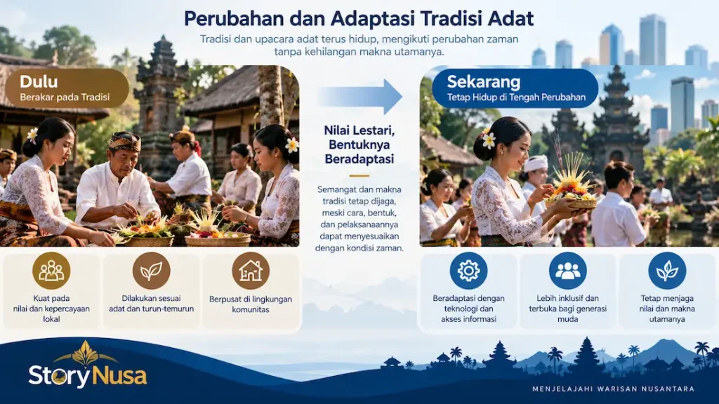 Perubahan dan adaptasi tradisi adat di Indonesia